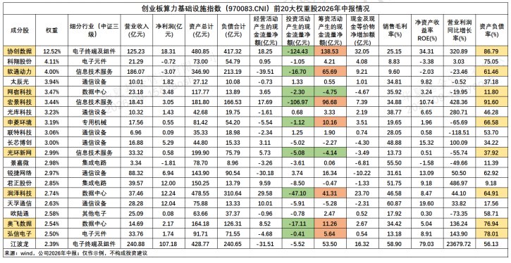 锚定AI产业链，创业板算力ETF华夏（158041）上市首周交投活跃